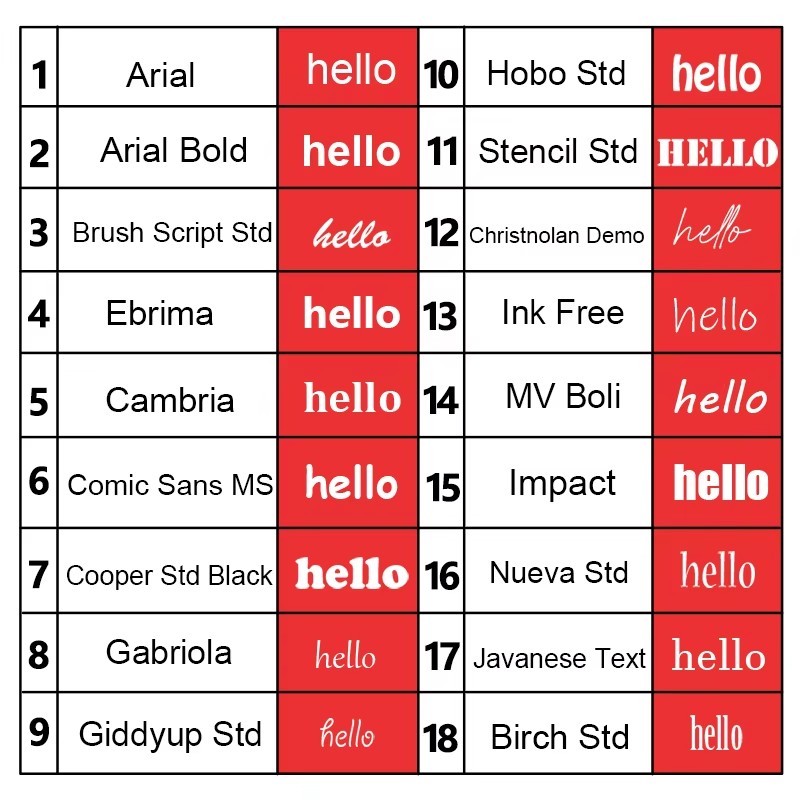 1PC ส่วนบุคคลพวงกุญแจสแตนเลสที - Embroidery Alphabet บทวิจารณ์และราคา